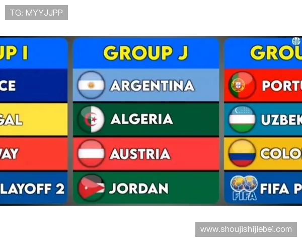 2026年世界杯分组情况最新动态各组的球队数量、比赛时间及晋级规则